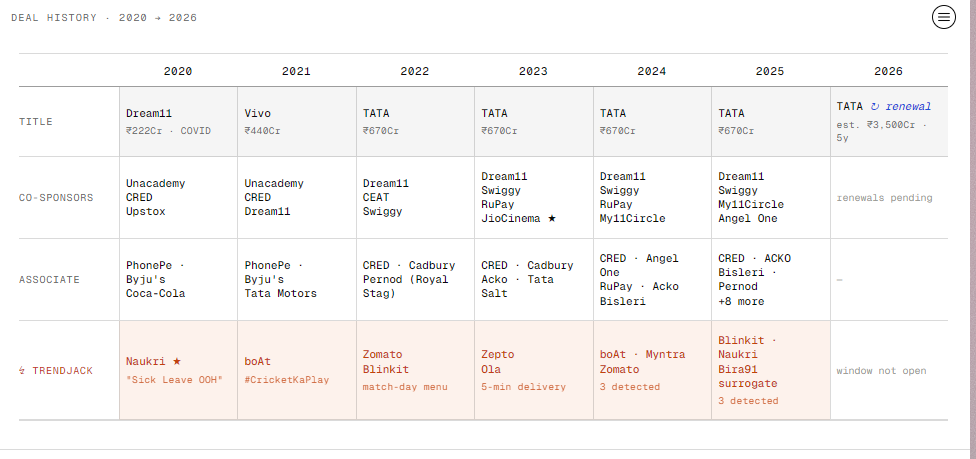 Deal History UI