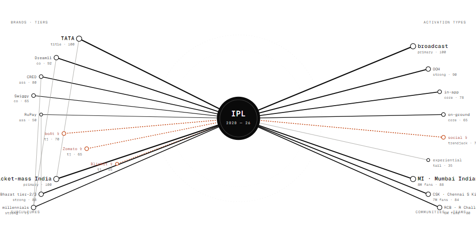 Network Graph UI